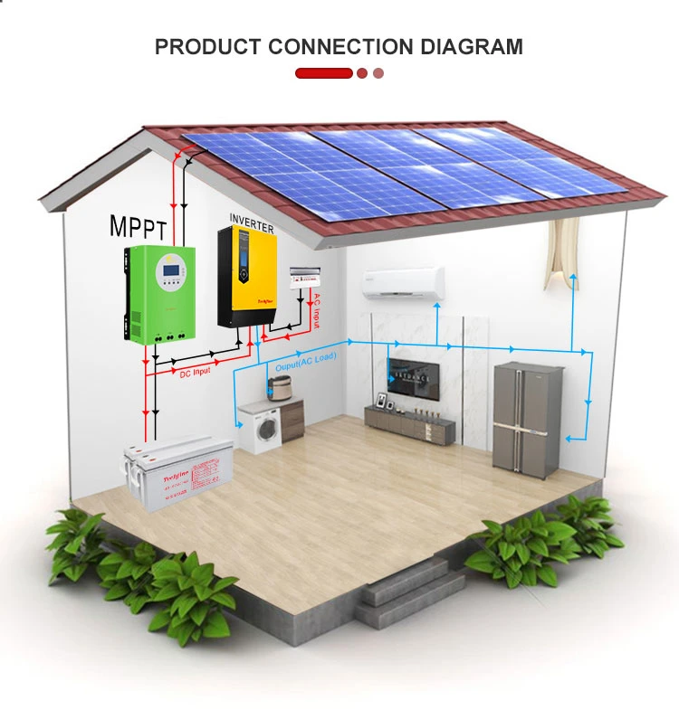 60A MPPT for Solar System MPPT Solar Charger Controller